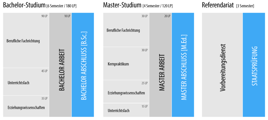studienverlauf